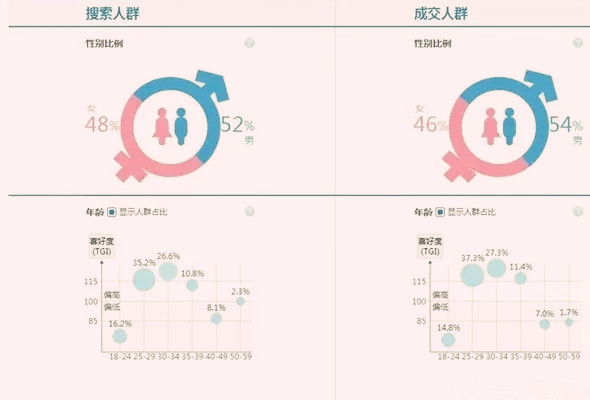 淘寶人群標(biāo)簽亂了有什么影響